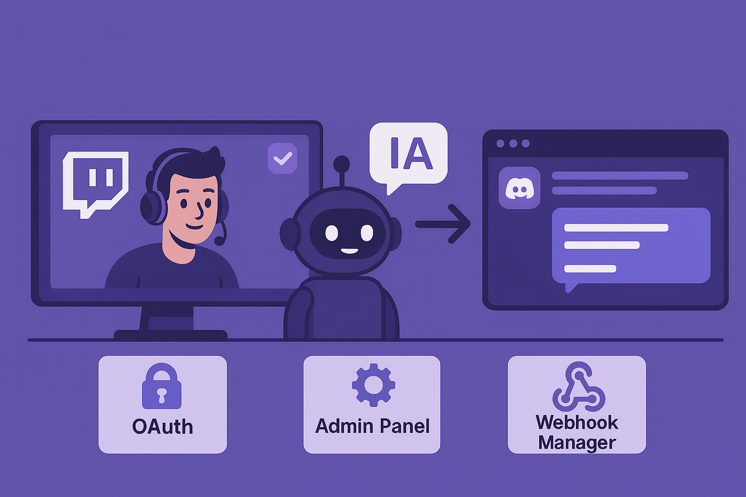 Plateforme Twitch + Discord